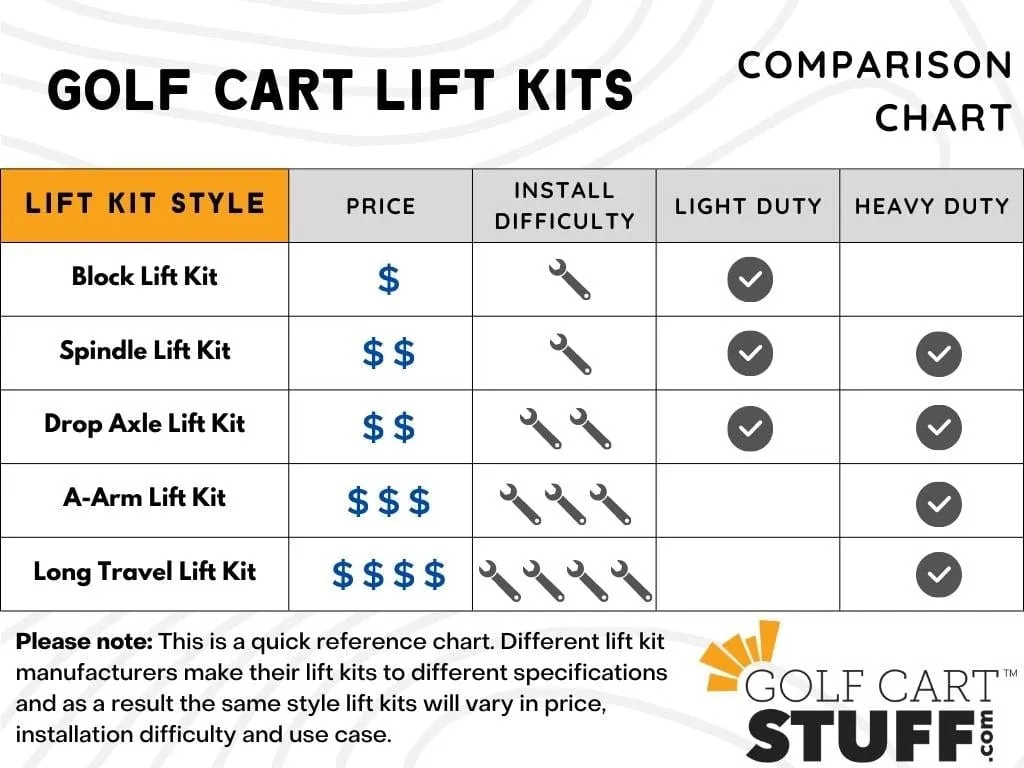 4" Double A-Arm Lift Kit for Club Car Precedent / Onward / Tempo (2004 and Up)⎮GTW®